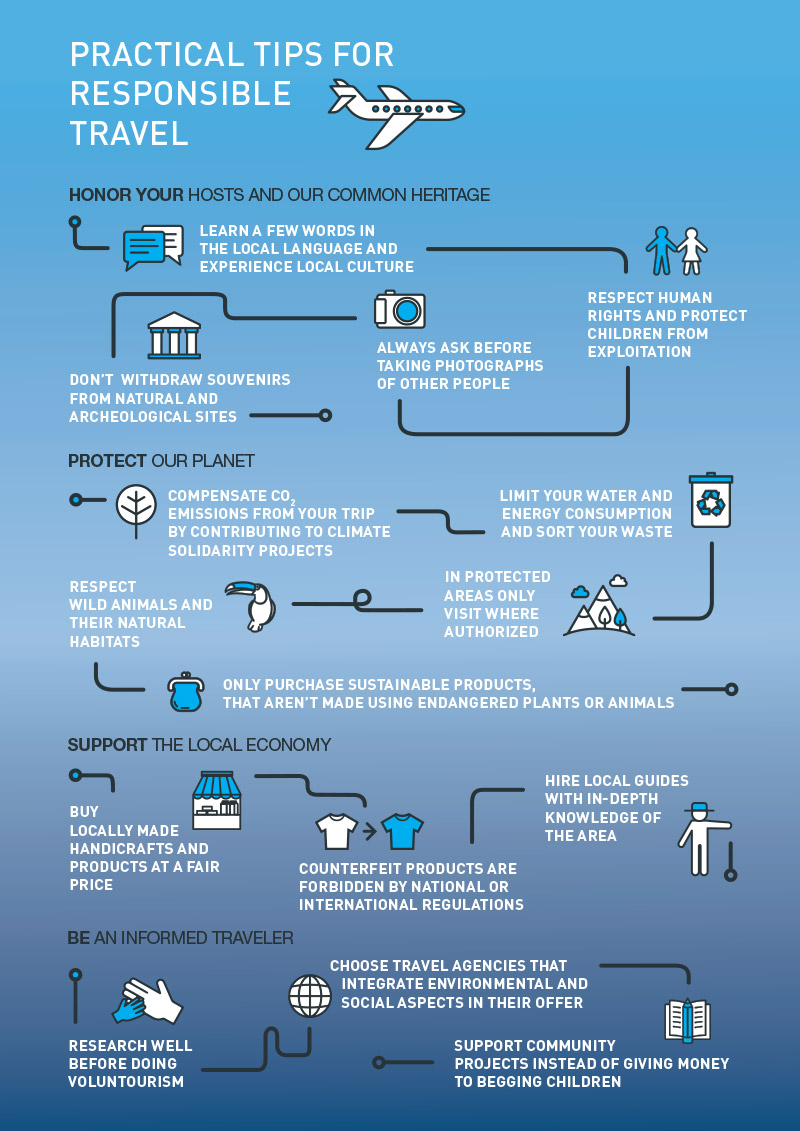 Practical tips for responsible travel