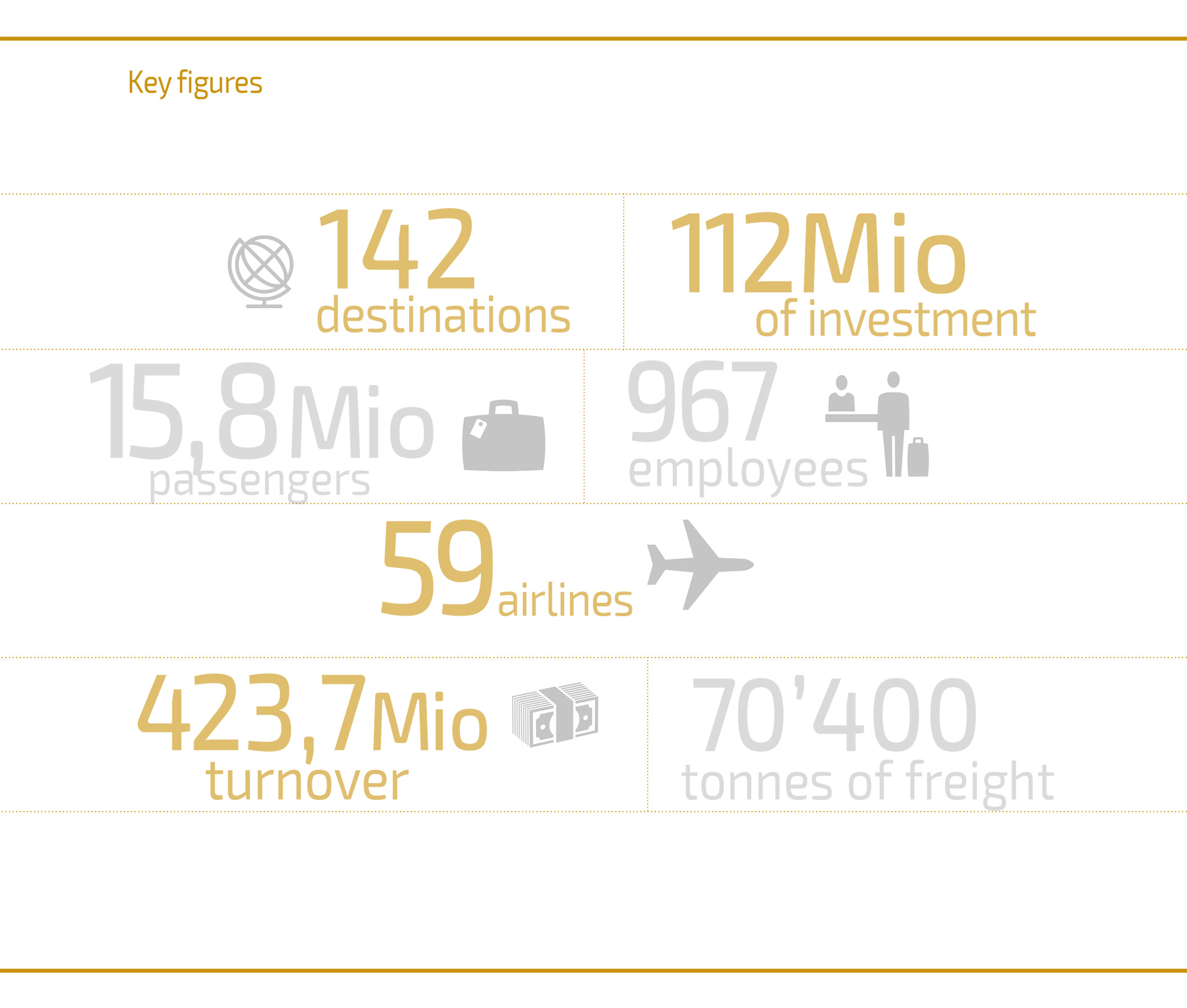 Key figures Key figures
