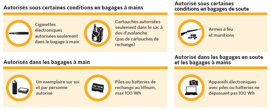 Le bagage cabine avec easyJet: quelles sont les règles?